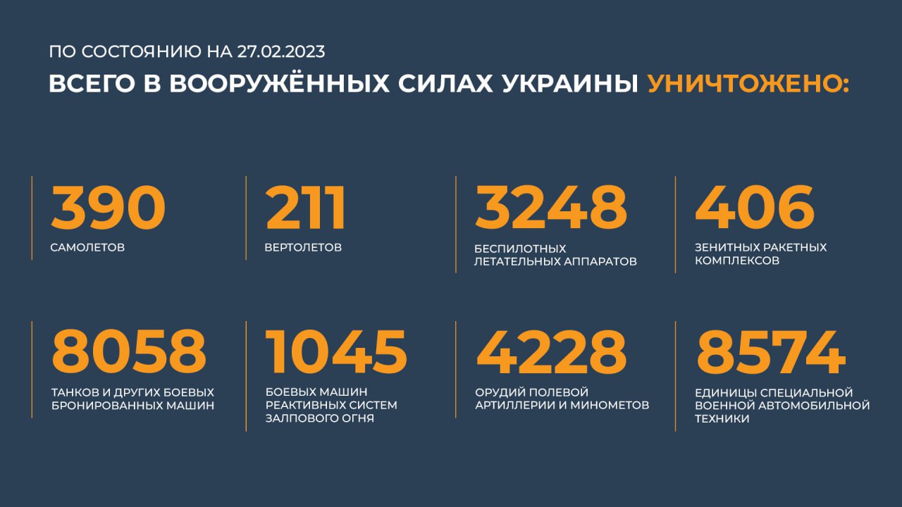 Потери украины 2023