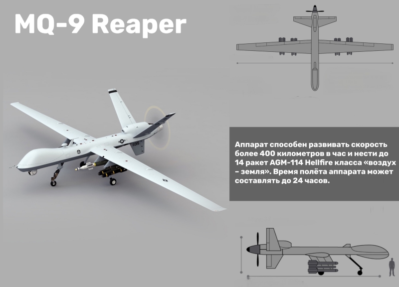 Беспилотник MQ-9 Reaper. Иллюстрация: REX