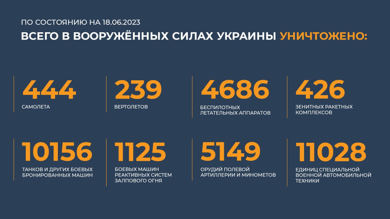 План россии по уничтожению украины