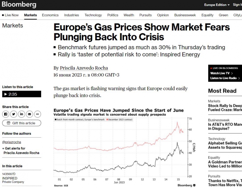 Скриншот с сайта Bloomberg